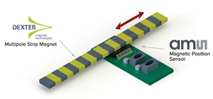 Multi-Pole Magnetic Tape Sensors - Count and Position Sensing