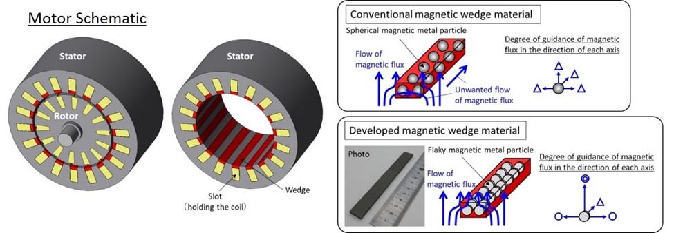Magnetic energies in magnetic materials