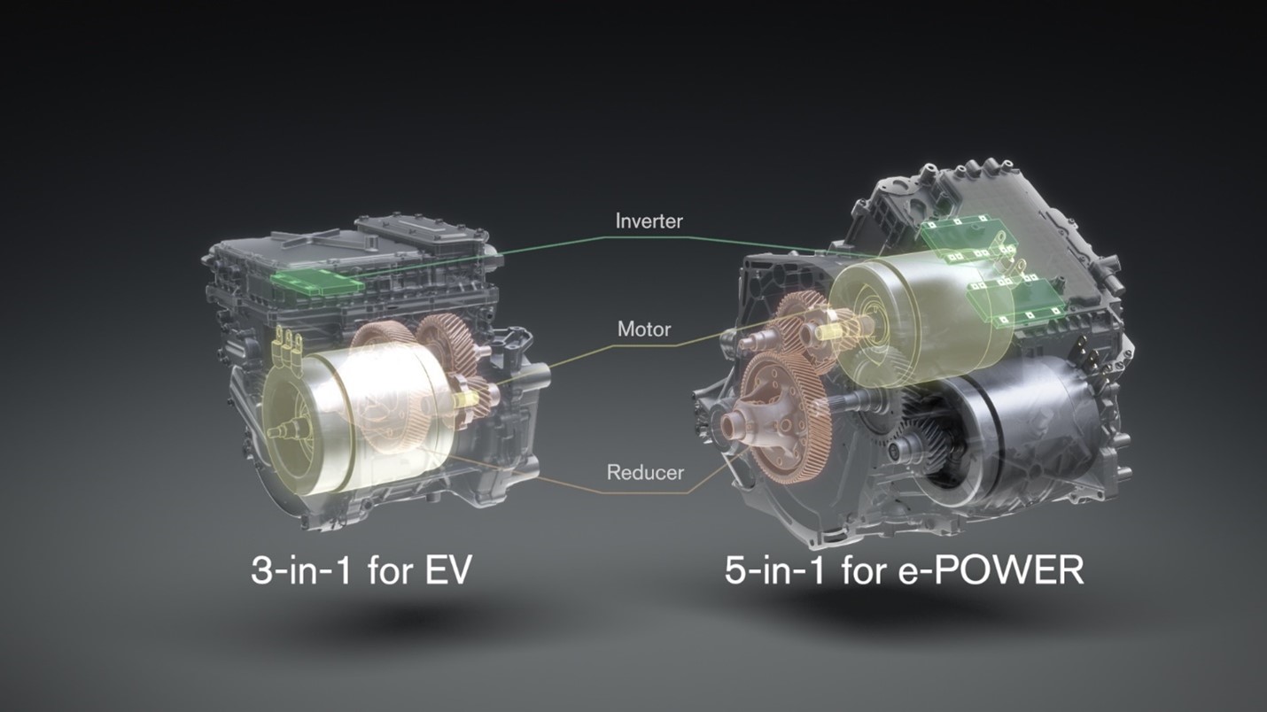 Gamma Technologies to Acquire FEMAG Software for Electric Machine  Applications