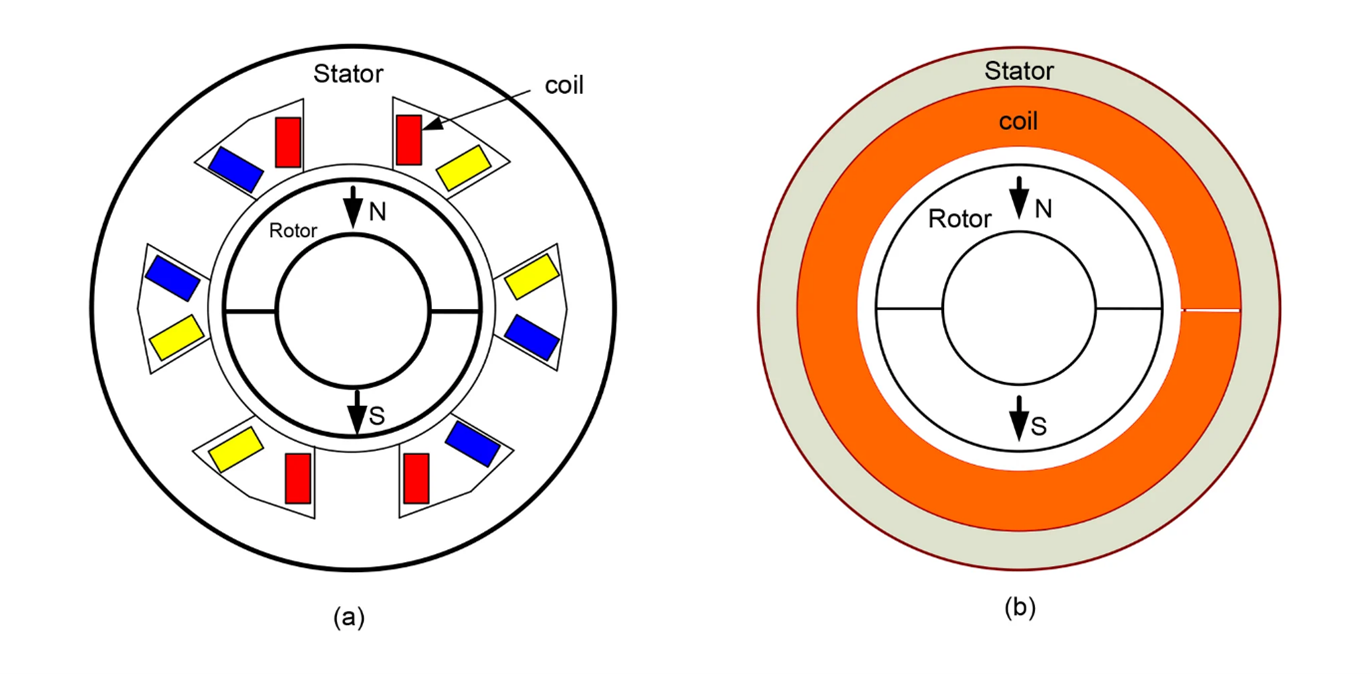 Portescap’s Slotless Motor Enhances Design of Industrial Power Tools ...