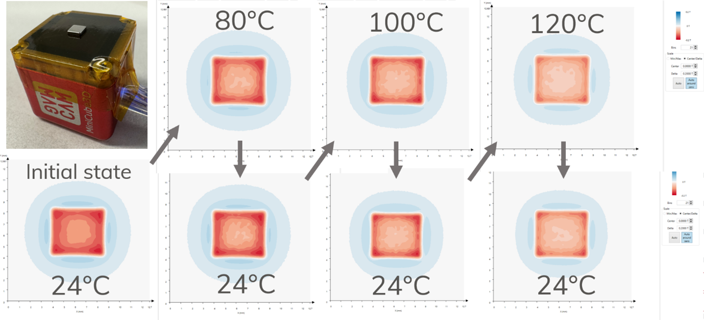 Magcam’s High Temperature 3D Magnetic Field Camera Characterizes ...